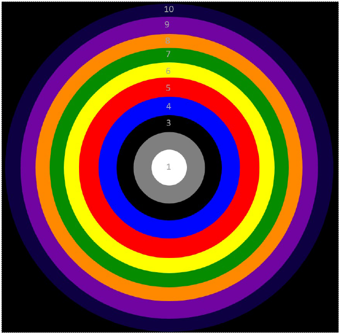 Simpliﬁed representation of the of the Tree of Life as concentric circles.